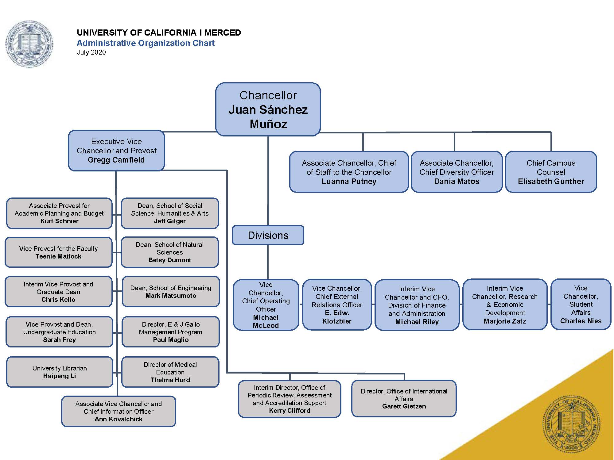 Office of the Chancellor Organizational Chart | Office of ...